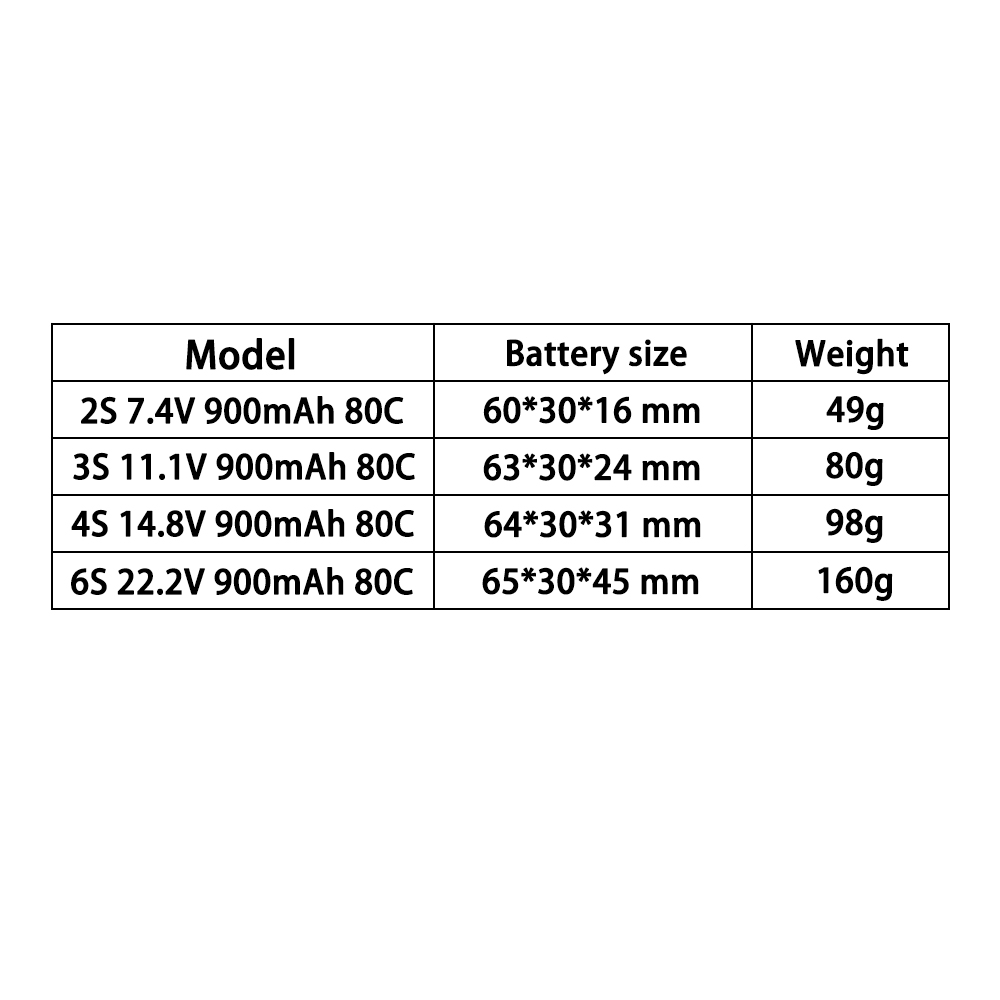 Batería LiPo TERANTY 2S 3S 4S  - Drone Battery 4S reseña y precio